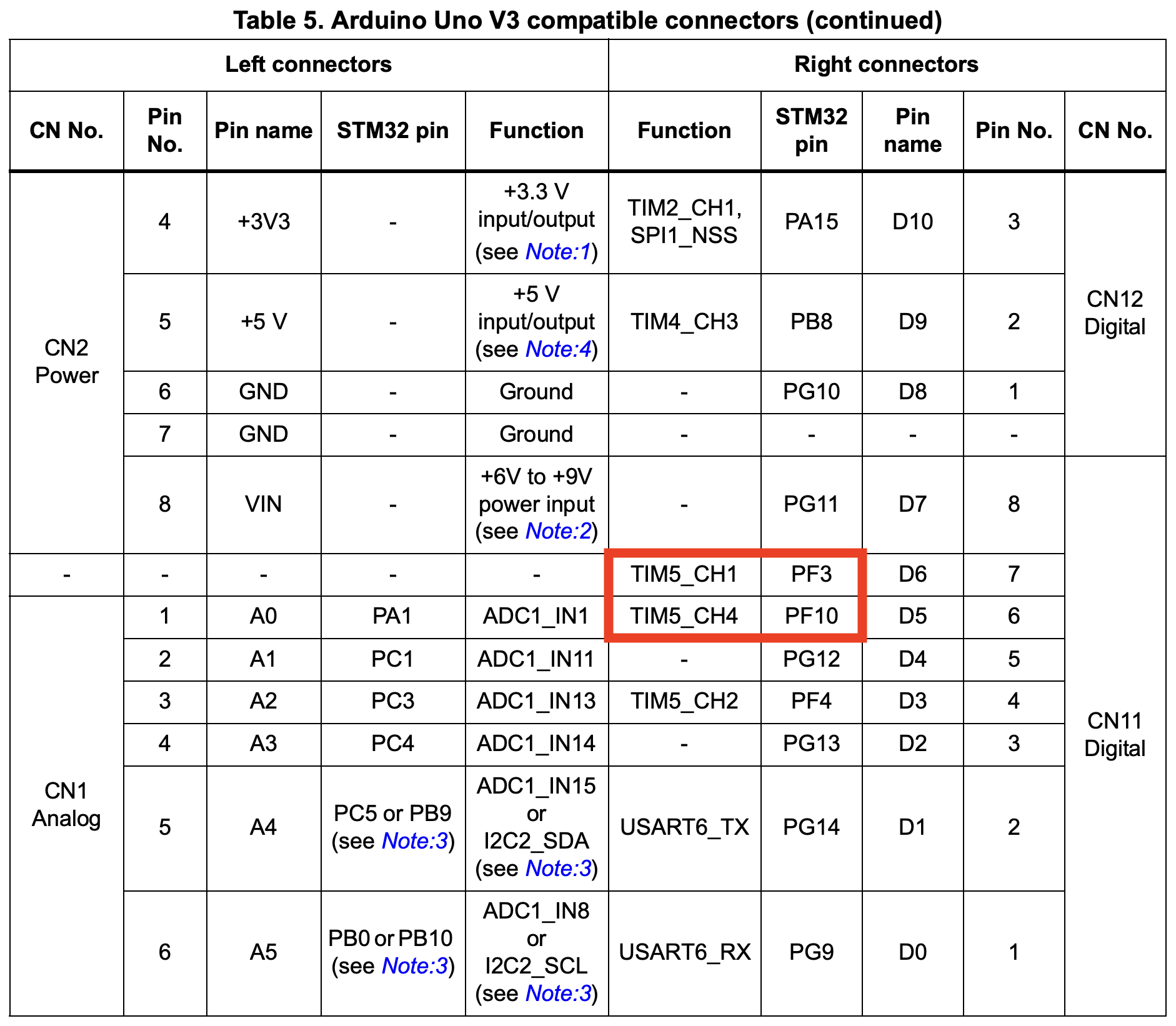 Table5